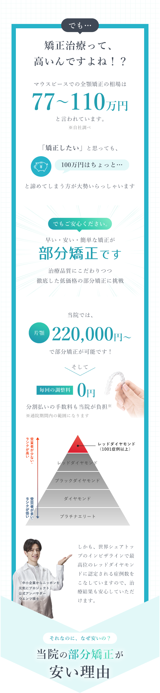 早い・安い・簡単な矯正が部分矯正です。治療品質にこだわりつつ徹底した低価格の部分矯正に挑戦。当院では、片顎220,000円~で部分矯正が可能です!そして、毎回の調整料 0円分割払いの手数料も当院が負担 ※通院期間内の範囲になります しかも、世界シェアトップのインビザラインで最高位のレッドダイヤモンドに認定される症例数をこなしていますので、治療結果も安心していただけます。それなのに、なぜ安いの? 当院の部分矯正が安い理由